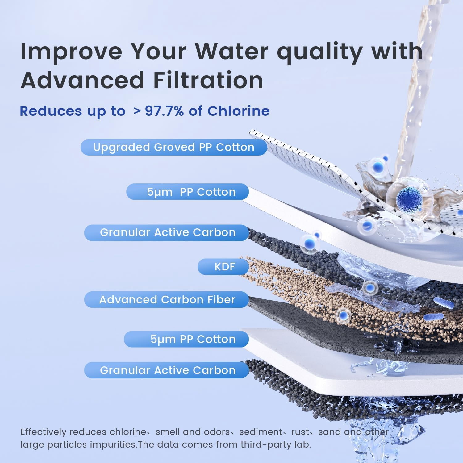 Waterdrop Whole House Water Filter,Carbon Filter and Sediment Filter, Replacement for, Any 20" x4.5" System, 5 Micron WD-WF20PG