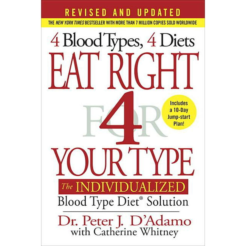 research for blood type diets