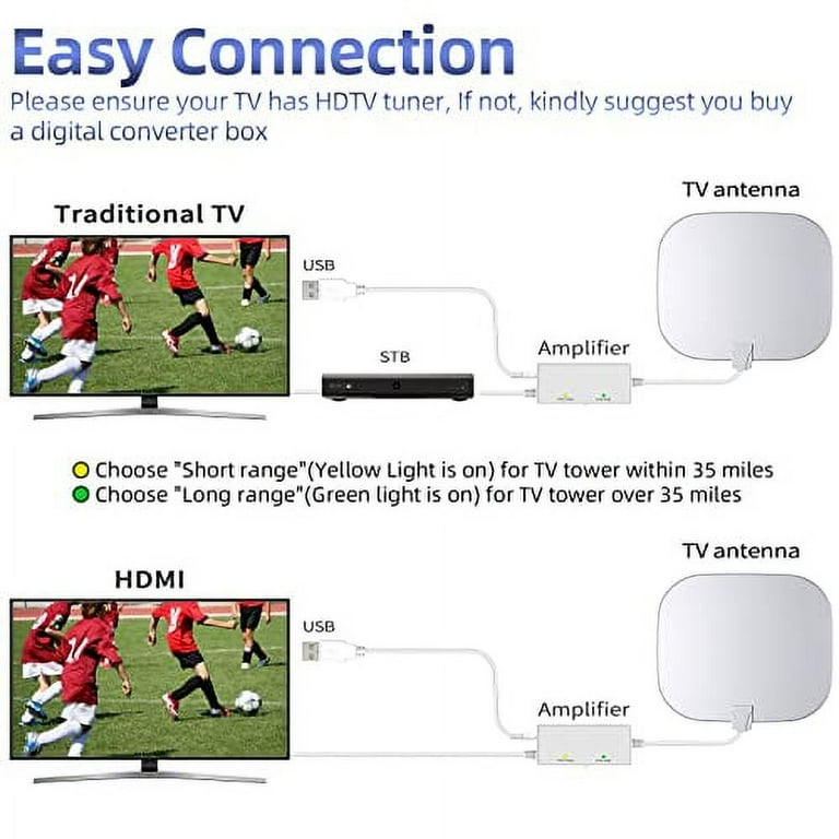  Antenna Tv Digital HD Indoor - 2 Pack Smart TV Antennas 2024  Newest Clear 4K Up to 380 Miles Long Range Local Channels HDTV Indoor  Outdoor Amplifier Signal Booster Cable Easy Setup : Electronics