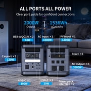 ABOK Ark2000 Expandable Power Station 2000W, 1536Wh LiFePO4 (Up to 3072Wh) for Home Backup, Blackouts & Hurricanes