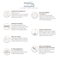 thumbnail image 5 of Transolid SWK363672-50 SaraMar 36-in x 36-in x 72-in Glue to Wall 3-Piece Shower Wall Kit, Lunar, 5 of 5