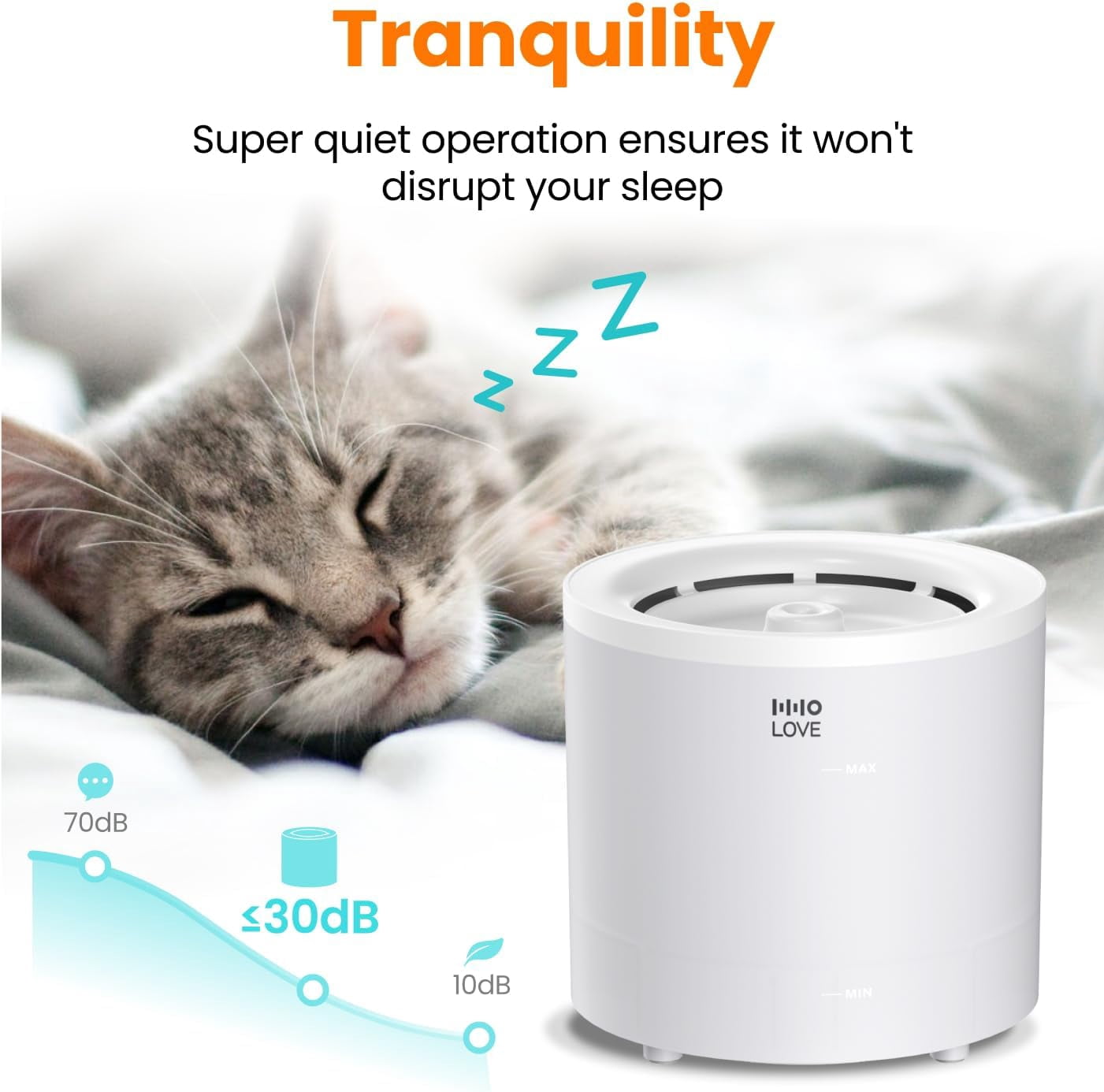 HHOLOVE Cat Water Fountain with Wireless Pump 1.6L/54oz, Automatic Pet Water Fountain Ultra Quiet for Cats and Dogs, Easy to Clean and Assemble, 1 Filter Included, White