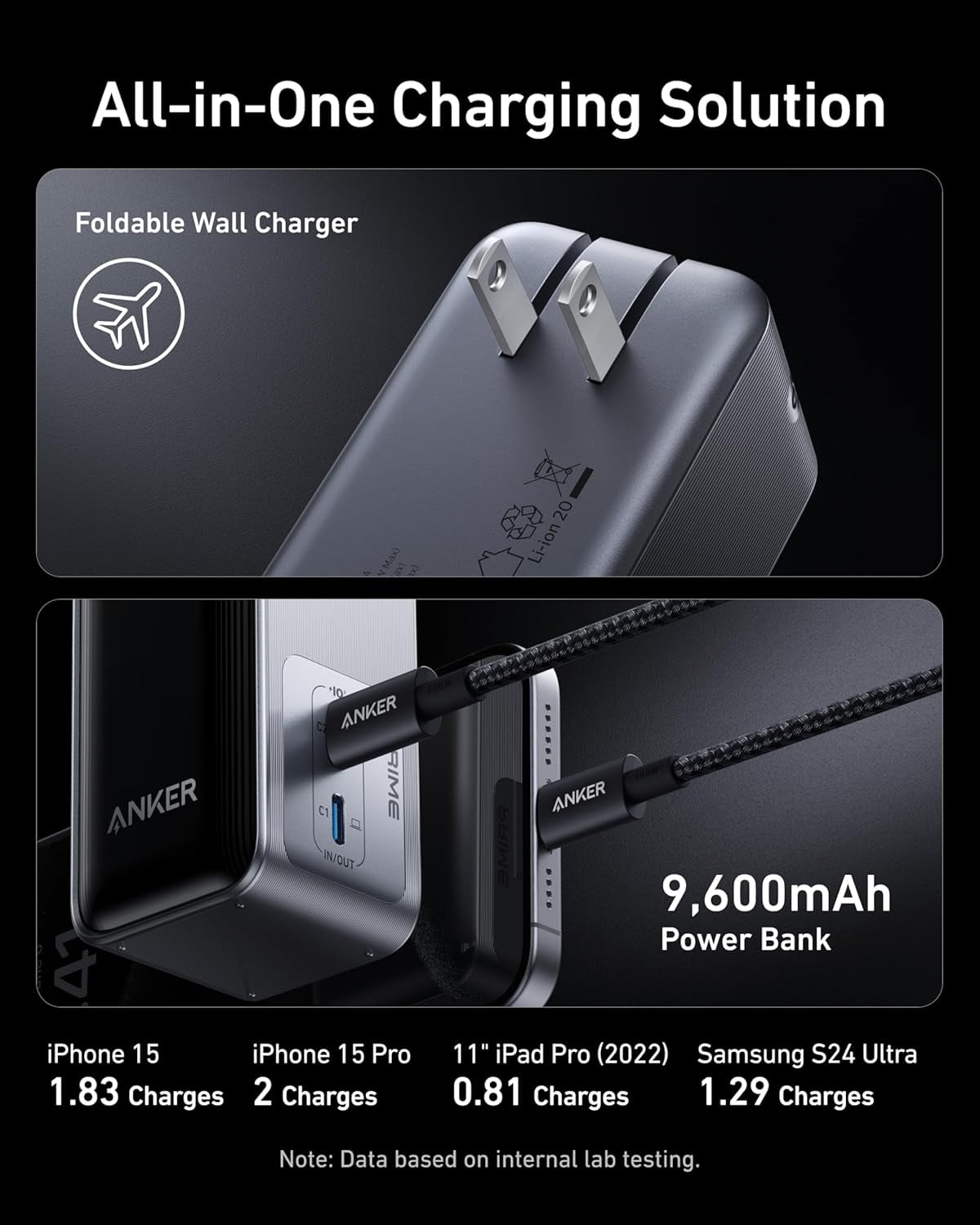 Anker Prime Power Bank, 9,600mAh Battery Pack with 65W Output