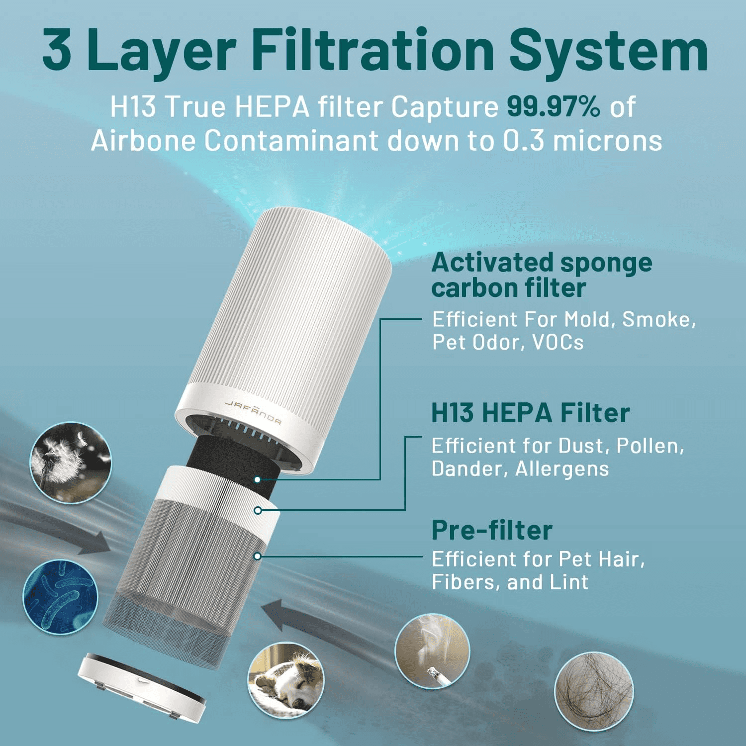 Jafanda Washable 3-in-1 True HEPA & Activated Carbon Filters