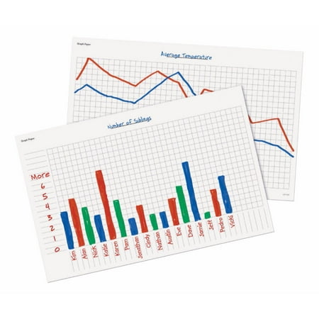Learning Resources Write-On And Wipe-Off Math Graph
