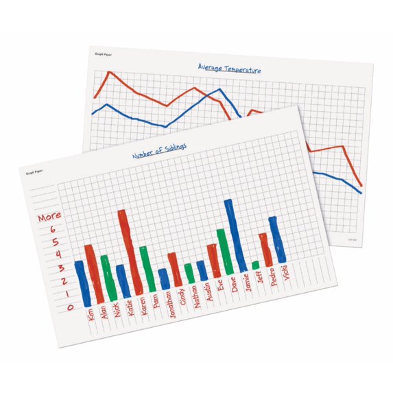 Learning Resources Write-On And Wipe-Off Math Graph