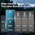 thumbnail image 7 of Purewell Collapsible Filtered Water Bottle, 0.01μm BPA-Free Silicone Squeeze Water Purifier Bottle for Hiking, Backpacking, Camping & Survival(blue), 7 of 7