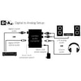 Monster LED Digital to Analog Audio Converter, Optical S/PDIF or