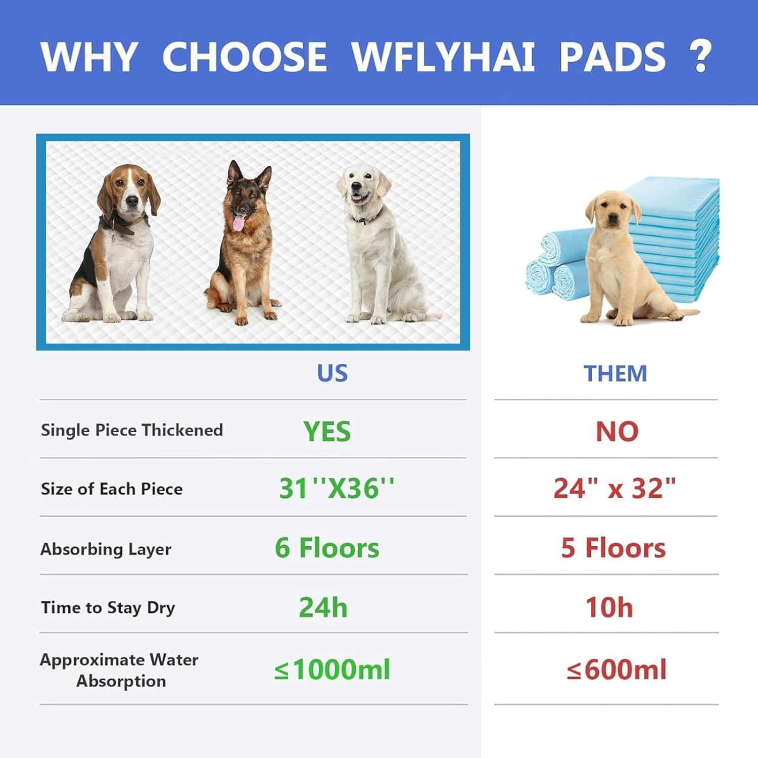 Extra Large Dog Pee Pads,Disposable Training Pads, Puppy Pads with high Absorbency and Leak-Proof Protection for House Training Cats,Rabbits,Dogs Leak-Proof Dog Pee Pads Extra Large