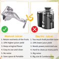thumbnail image 4 of Bkuxy Manual Juice Squeezer Aluminum Alloy Hand Pressure Juicer Pomegranate Orange Lemon Sugar Cane Juice Fresh Juice Fruit Juicer, 4 of 6