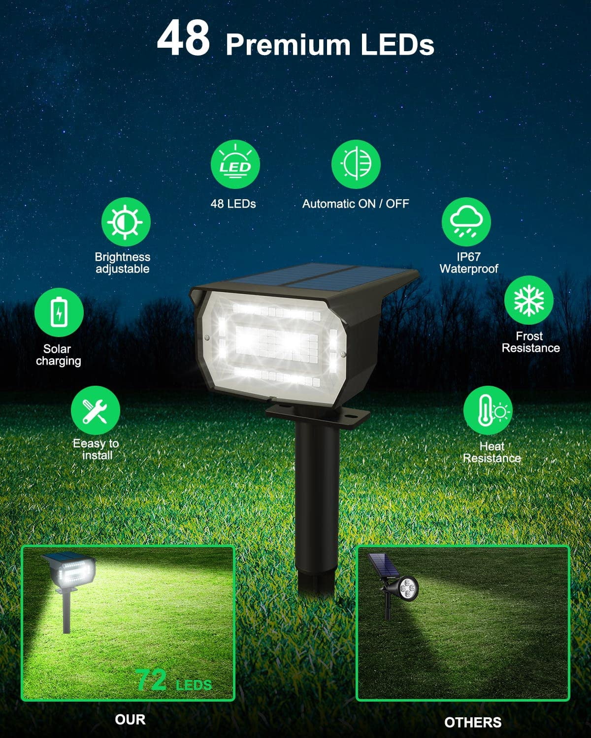 HOVMAP Solar Lights Outdoor 72 LEDs Solar Spot Lights 1500mAh Battery 3 Modes IP67 Waterproof ABS 6 Pack for Garden Yard Pathway, 6Pc White light