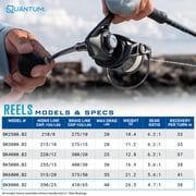 Quantum Benchmark Spinning Fishing Reel, Size 8000 Reel, 5+1 Bearings, 4.7:1 Gear Ratio, Aluminum Frame, SEALOQ 6 Protection, GEARTEQ Machined Gears, CFX200 Carbon Fiber Xtreme Drag, Silver/Blue