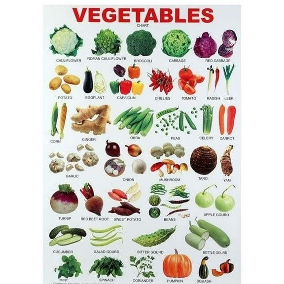 Vegetable food Healthy nutrition checklist poster meal planning healthy cooking poster, wall decoration suitable for kitchen living room bedroom poster