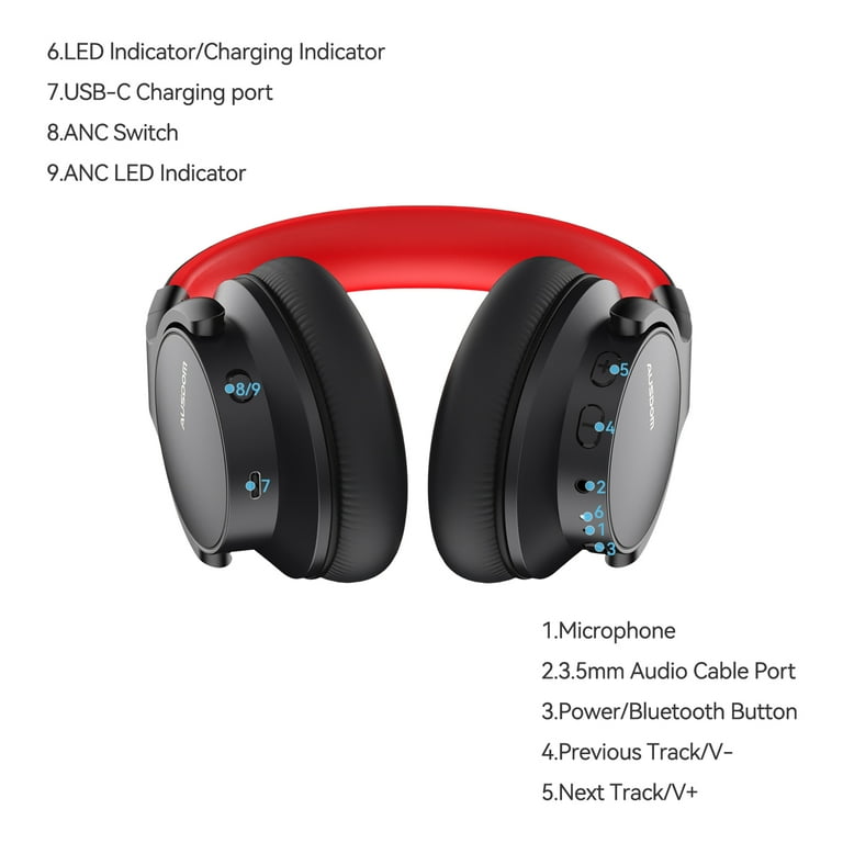 E7 Basic C Active Noise Cancelling Headphones Bluetooth Headphones