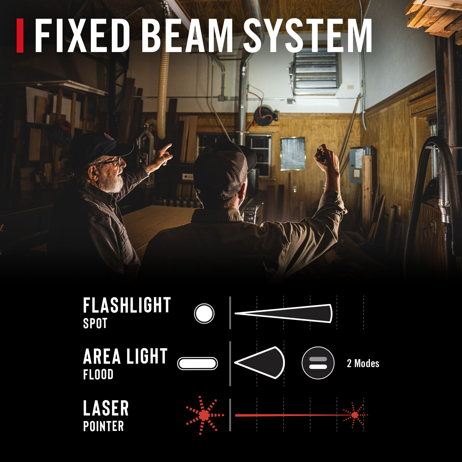 Coast PM50R 255 Lumen Rechargeable Work Light, Laser Pointer