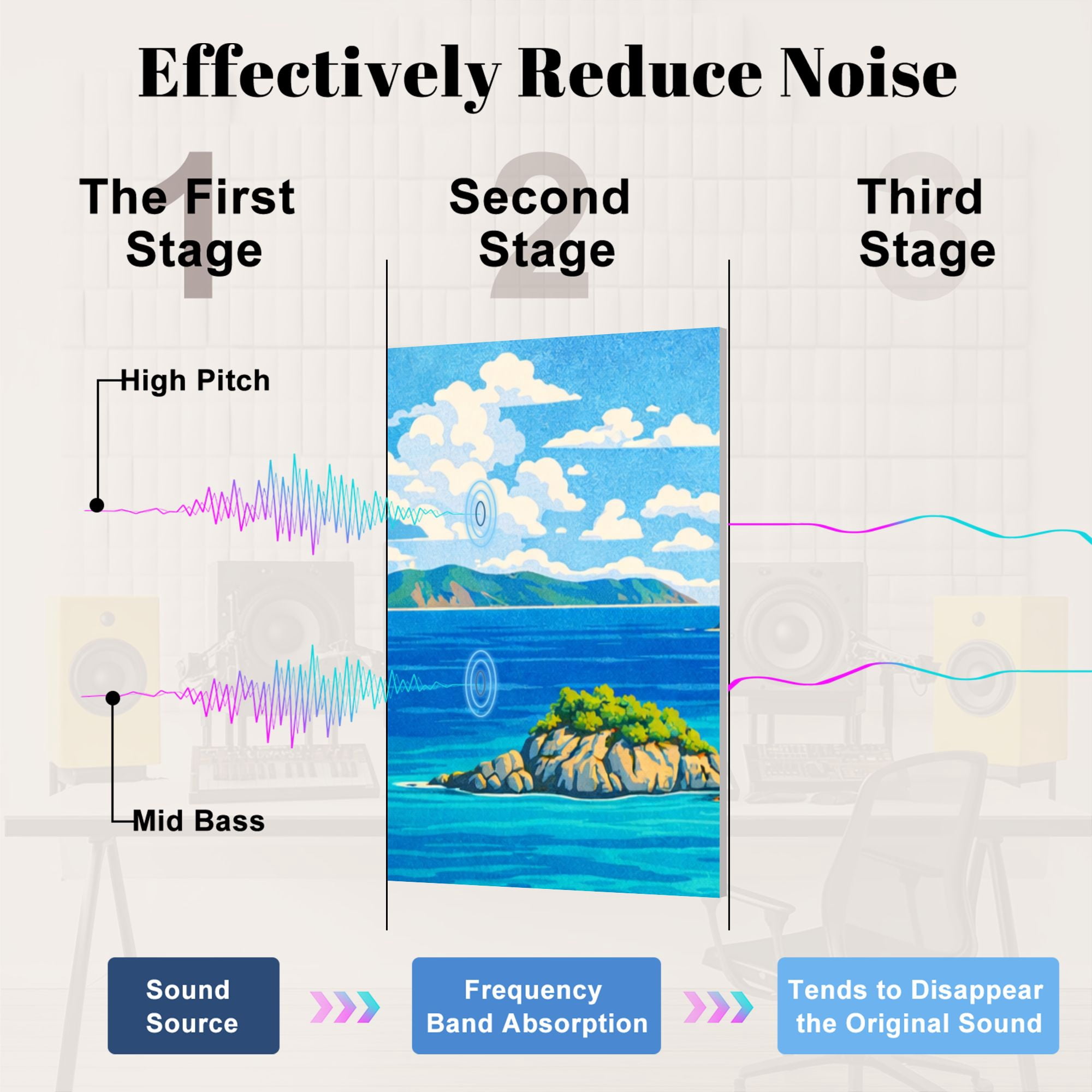 8 Pack Art Acoustic Panels Sound Absorbing panoramic beach Trunk Bay Decorative Soundproof Wall Panels Self Adhesive for Nursery Game Room Bedroom 48"x32"