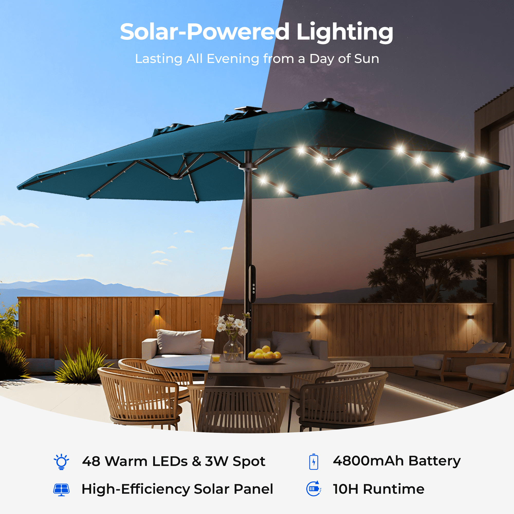 electric poweed patio umbrella Blue 9ft Motorized with Remote It features a remote controlled electric opening system 15ft Smart Electric Patio Umbrella,