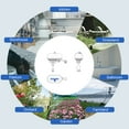 thumbnail image 4 of Amdohai Tuya WIFI ZigBee Intelligent Pipeline Auto Shut OFF Water Gases Valves Controller Home Automation Device, 4 of 8