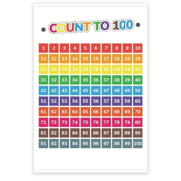 Bliss Monkey Co. Count To 100 Poster - Early Learning Poster Resource - 1st Grade PreK Kindergarten - 12 x 18 Inch Poster - Unframed - Premium 100lb Gloss - Made In USA - BMCP015