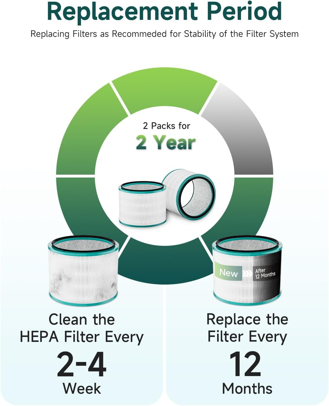 Fil-fresh 2 Pack HP01 HP02 HEPA Filter Replacement for Dyson Pure Hot + Cool Link HP01, HP02, DP01, DP02 Air Purifier, True HEPA Air Purifier Filter, #968125-03
