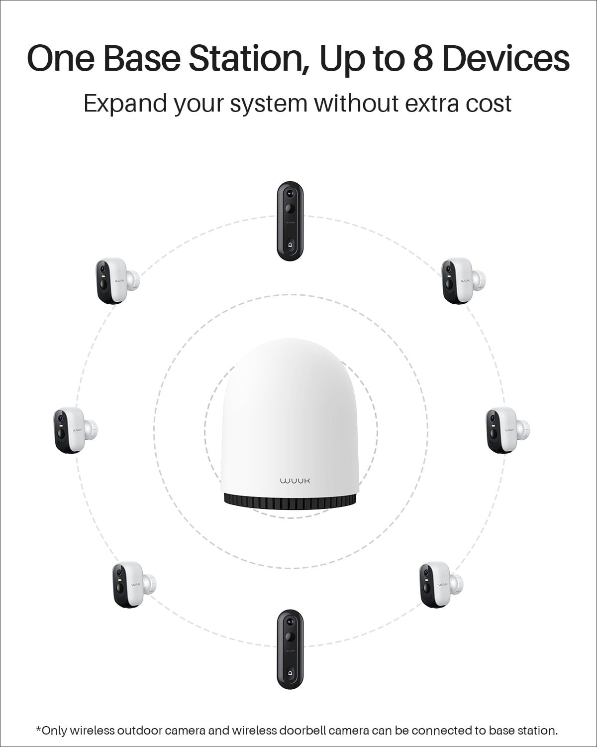 WUUK Security Camera Wireless 2K, Outdoor, Indoor, Homebase Included, No Monthly Fees, 32GB Storage, 2.4/5 GHz WiFi, 240 Days Battery Life, Night Vision, Compatible with Alexa & Google, 2 Cams Pack