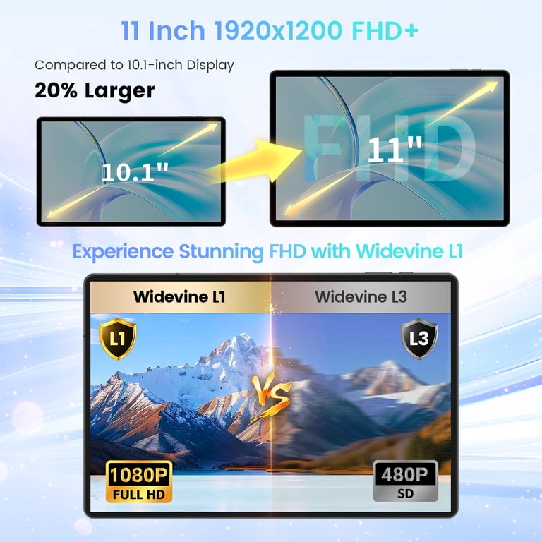 ODEA, Android Tablet, S11 11 inch, 16GB RAM 256GB ROM - Walmart.com