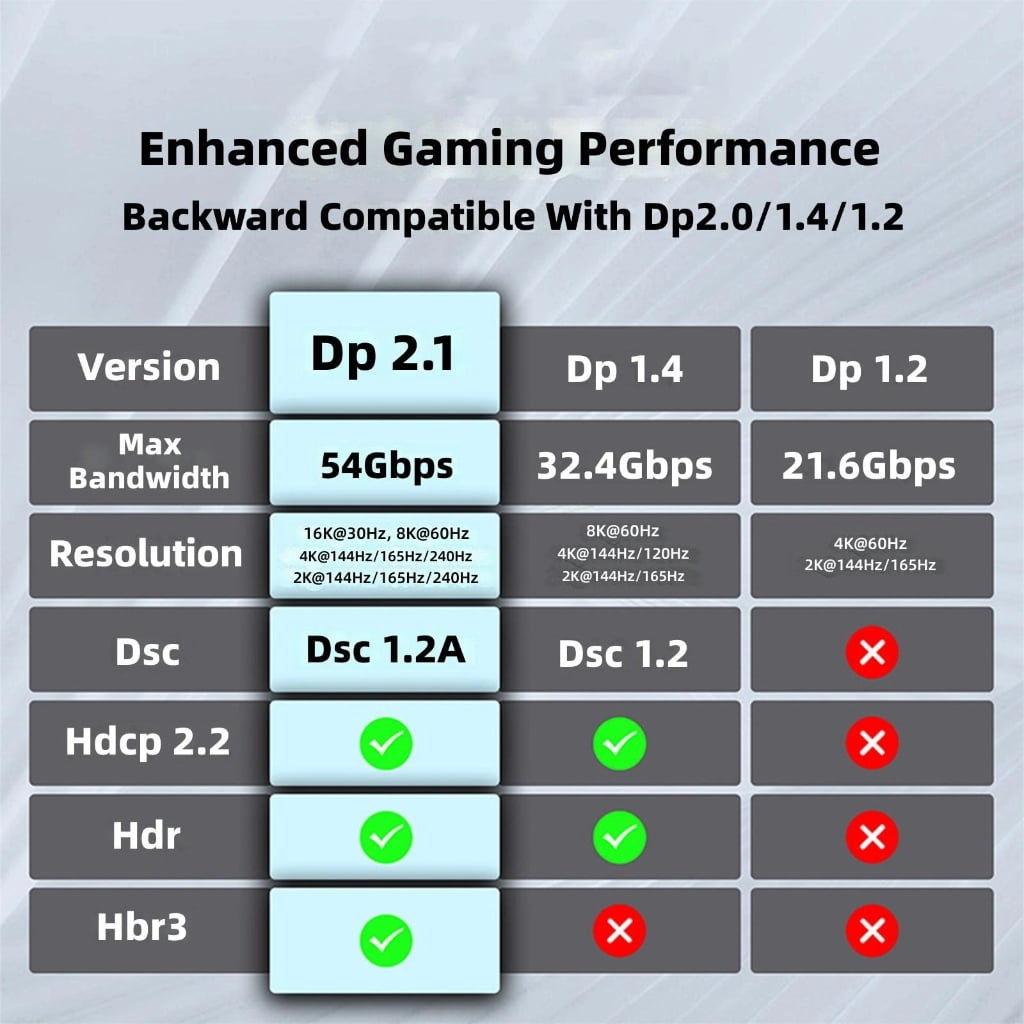 Jesscasday Fast Speed 16K 8K DisplayPort Fiber Opticals Cable for Monitors Gaming VR Device
