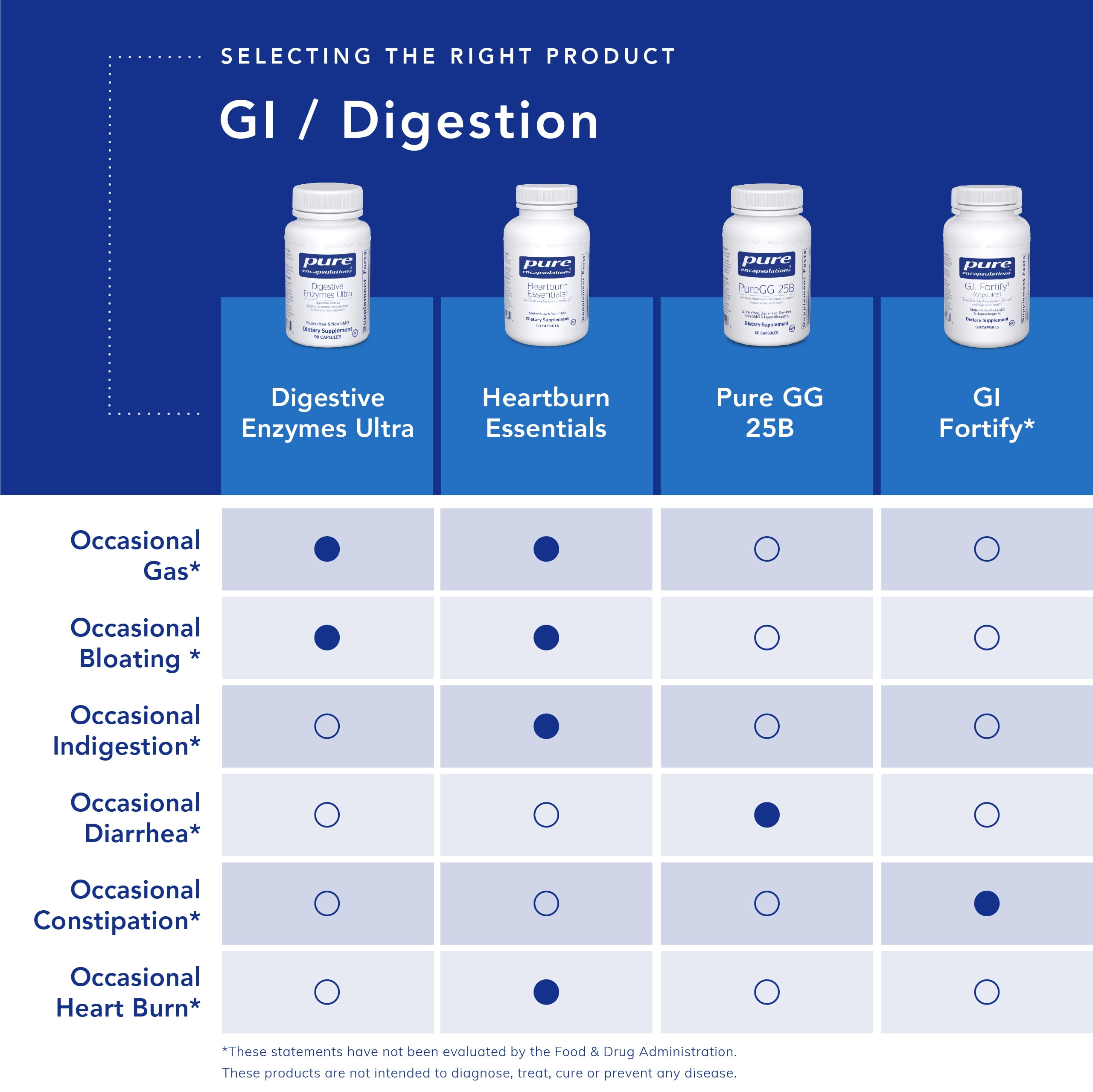 Buy Pure Encapsulations Digestive Enzymes Ultra Supplement to Aid in Breaking Down Fats
