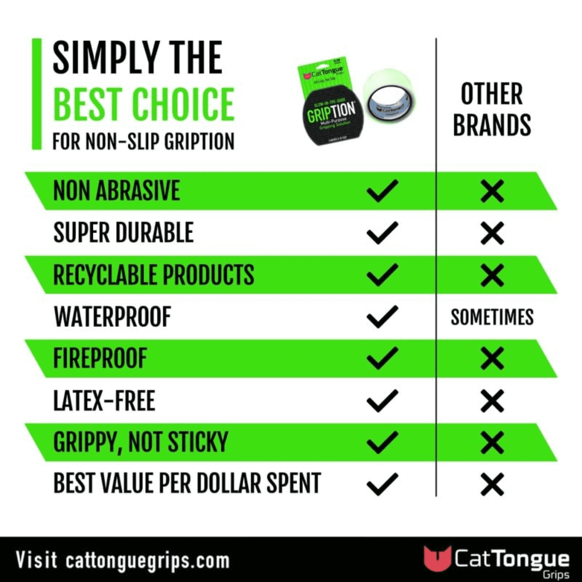 CatTongue Gription Non-Abrasive Grip Tape for Handles, Stairs, and More - Waterproof, Heavy-Duty Anti Slip Tape, 10ft, Glow In The Dark