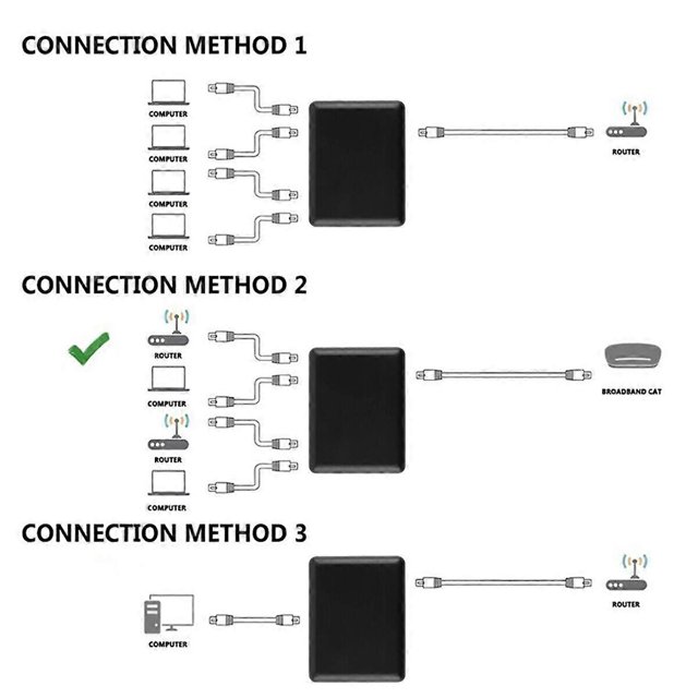 Ethernet Splitter Adapter for PC Laptop Network RJ45 Cable LAN Network Internet 1 to 4 Ways 1000Mbps Gigabite Splitter