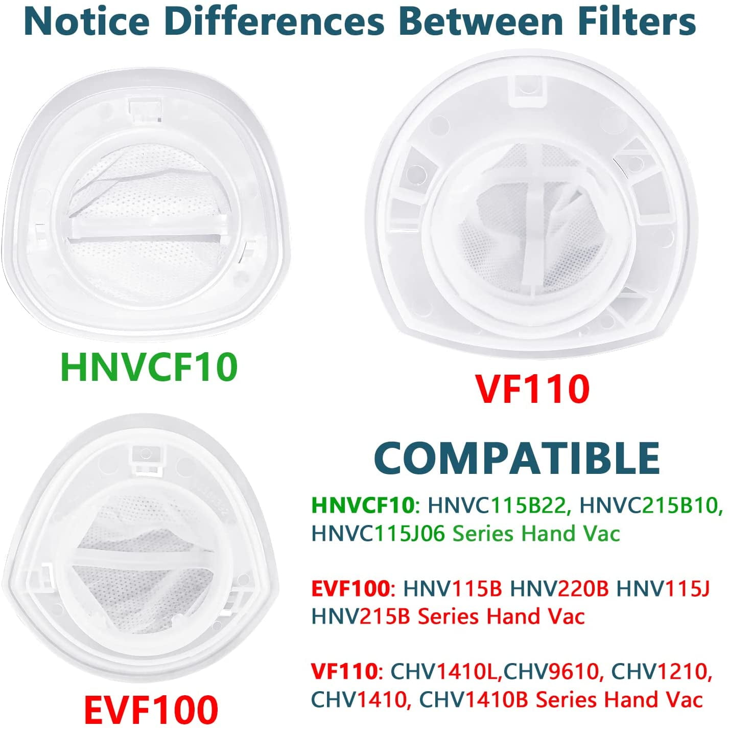 Hnvcf10 Filter Replacement for Black and Deckers Dustbuster Hand