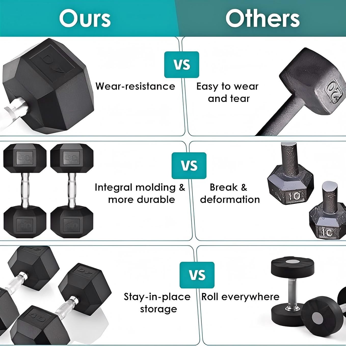 LIFERUN Rubber Coated Cast Iron Dumbbells, Hex Dumbbell, Single, Weight 80 lb