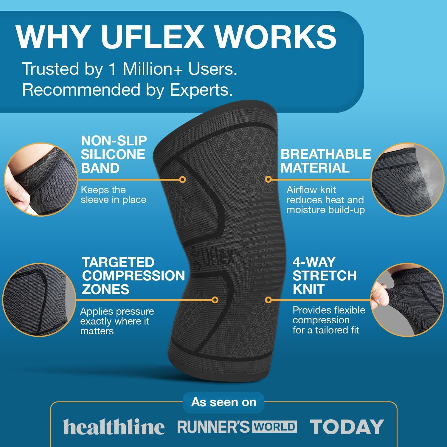 Compression Knee Br for Women & Men Sleeves Support Sports, Running, Weightlifting, Arthritis, Meniscus Tear, ACL, Hiking, Recovery Fitness