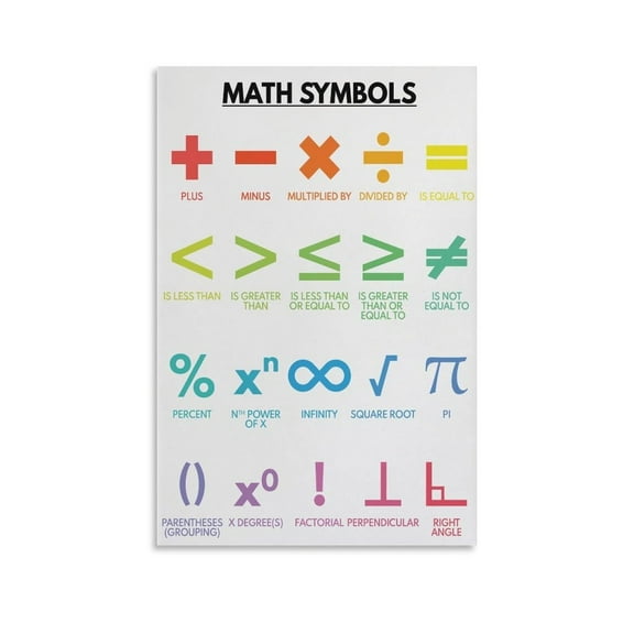 MATH SYMBOLS Poster Mathematical Symbols Decorative Painting Canvas Wall Art Posters for Room Aesthetic.