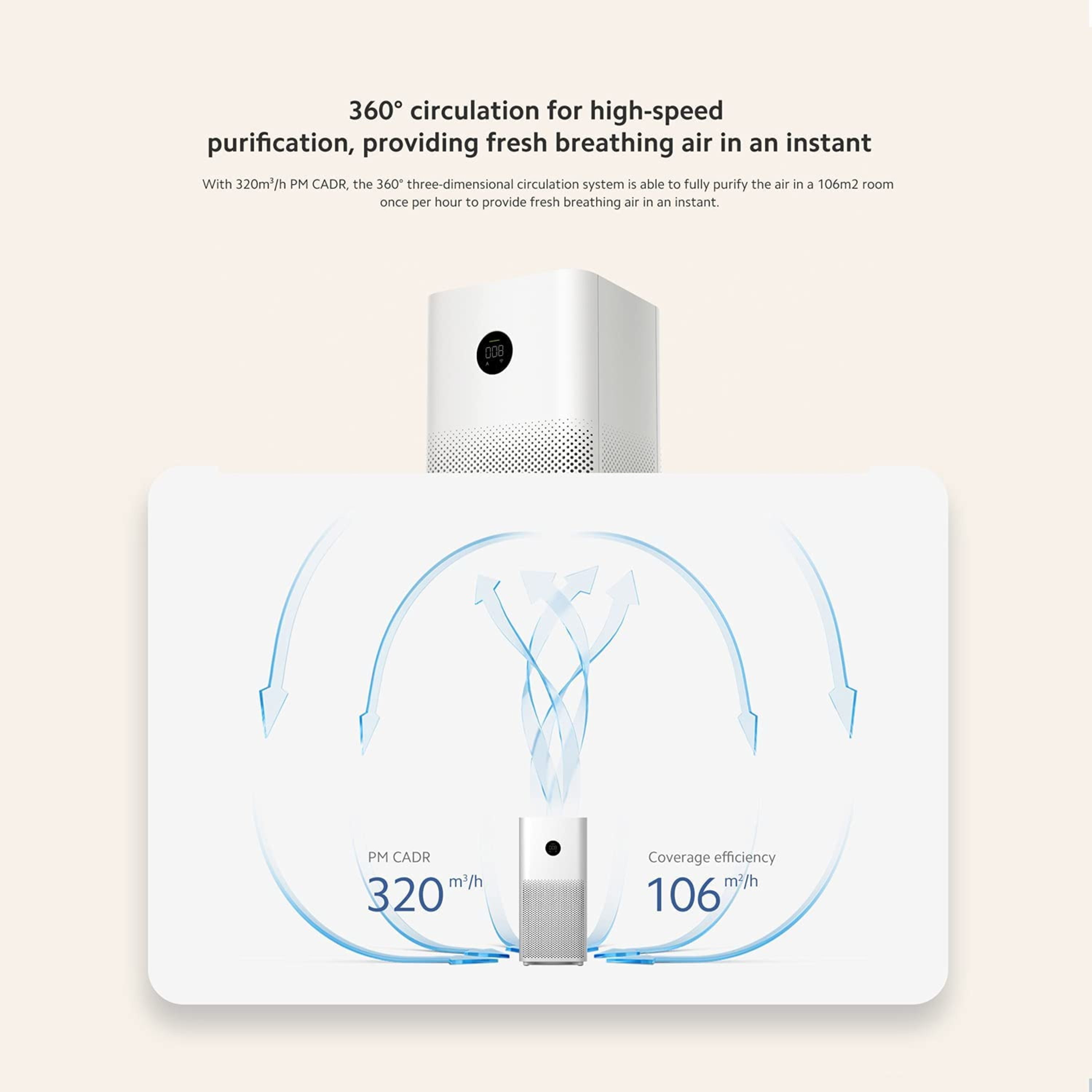 Xiaomi Mi Air Purifier Pro H, Touch PM2.5 Display or Google/Alexa, 750-1290  sqft