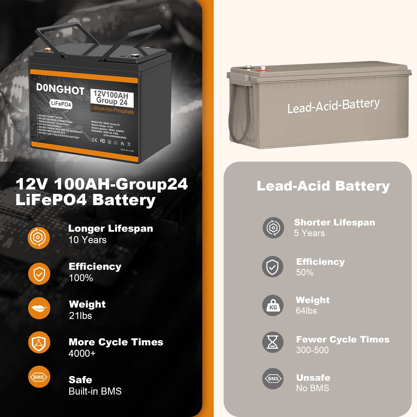 12V 100AH LiFePo4 lithium Deep Cycle Battery with 100A BMS for Trolling Motor,RV,Golf Cart