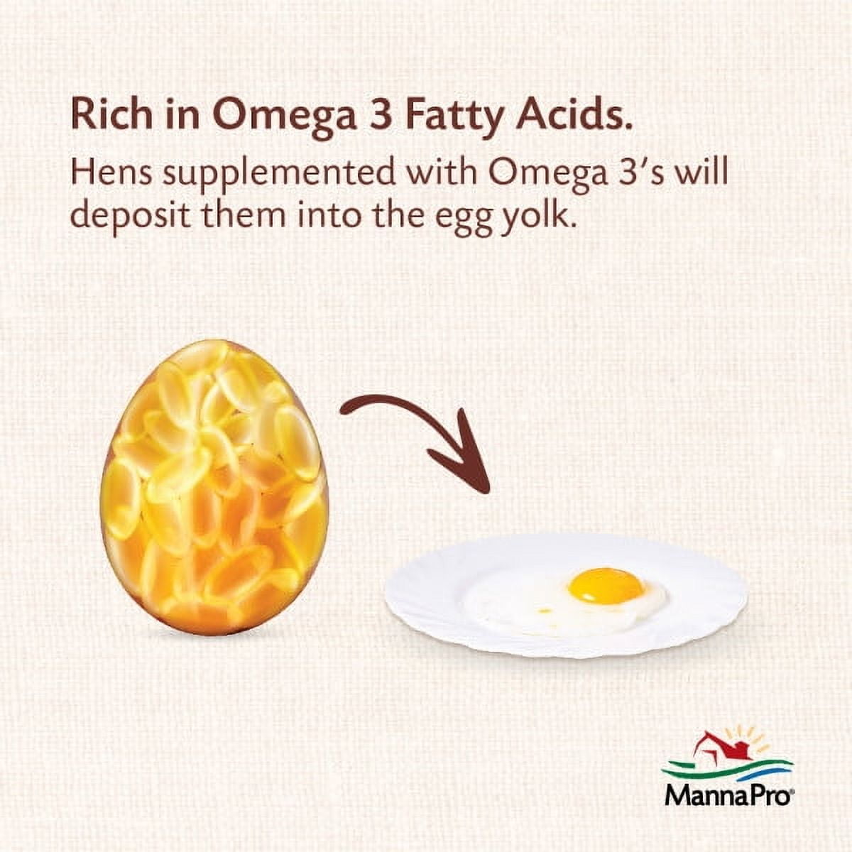 Manna Pro Omega Egg Maker, Supplement for Laying Hens -5 lbs.
