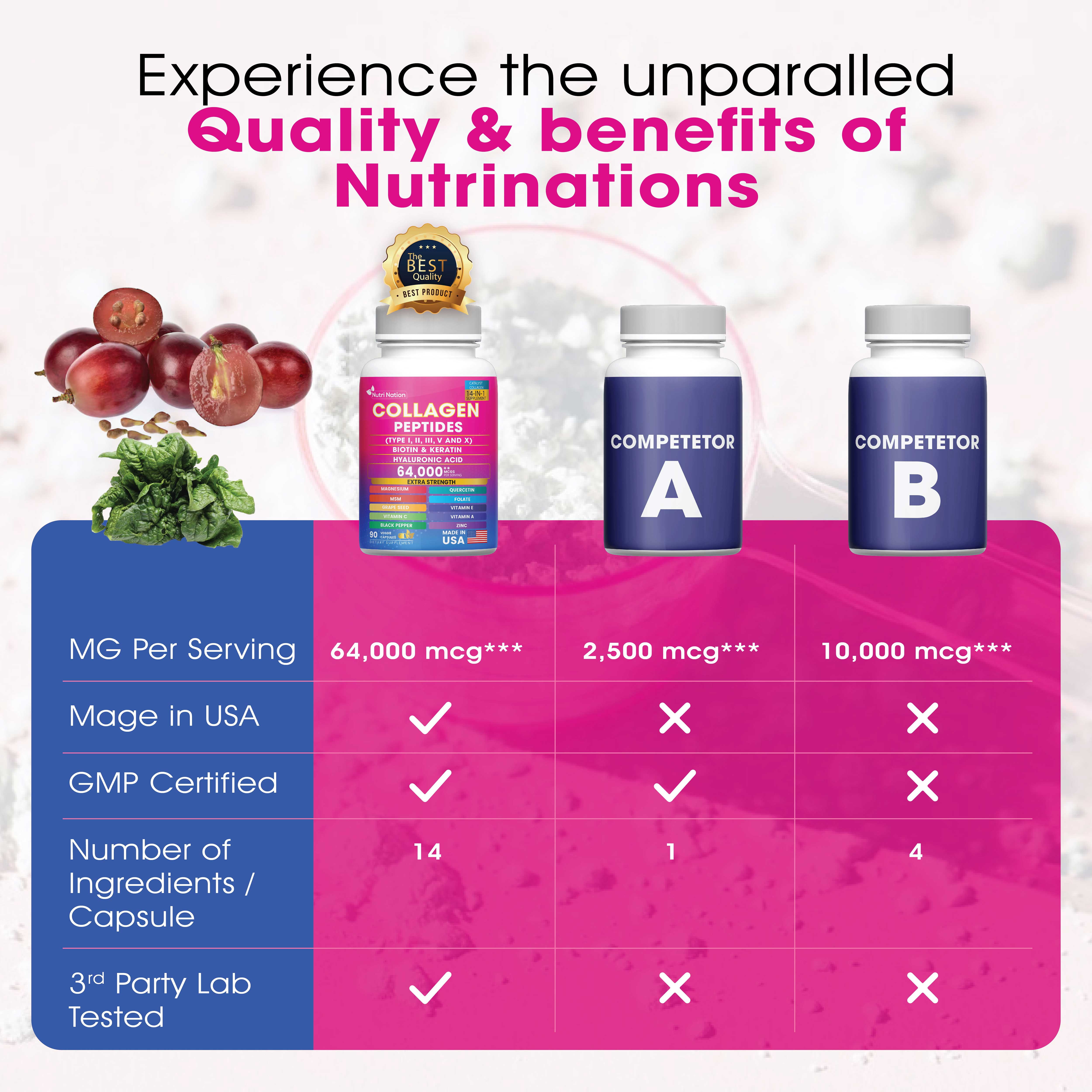 Nutri Nation Collagen Peptide Capsules for Skin, Hair, Nails, Type I, II, III, V & X, 90 Count