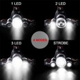 thumbnail image 2 of EIMELI X  LED Headlamp Flashlight - Rechargeable Waterproof Head Lamp 13000 LUMEN, 2 of 7