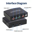 thumbnail image 5 of YPbPr Component to HDMI Converter Stereo Audio Video L/R 5RCA RGB Adapter 1080P, 5 of 7