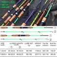 thumbnail image 5 of Sougayilang 2 Piece 1.2m Fishing Rod Blanks Wooden Handle Portable Spinning Pole, 5 of 7