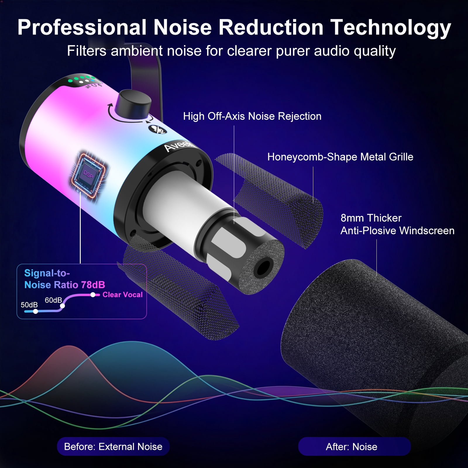 Aveek RGB USB Gaming Microphone Set with Adjustable Boom Arm, Dynamic Podcast Mic with Mute Gain Control & Headphone Jack for Streaming Recording
