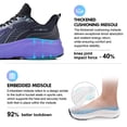 thumbnail image 5 of SUYSTEX Slip in Men Hands Free Wide Toe Box Shoes Slip on Arch Support Wide Sneakers for Running Walking Athletic Plantar, 5 of 6