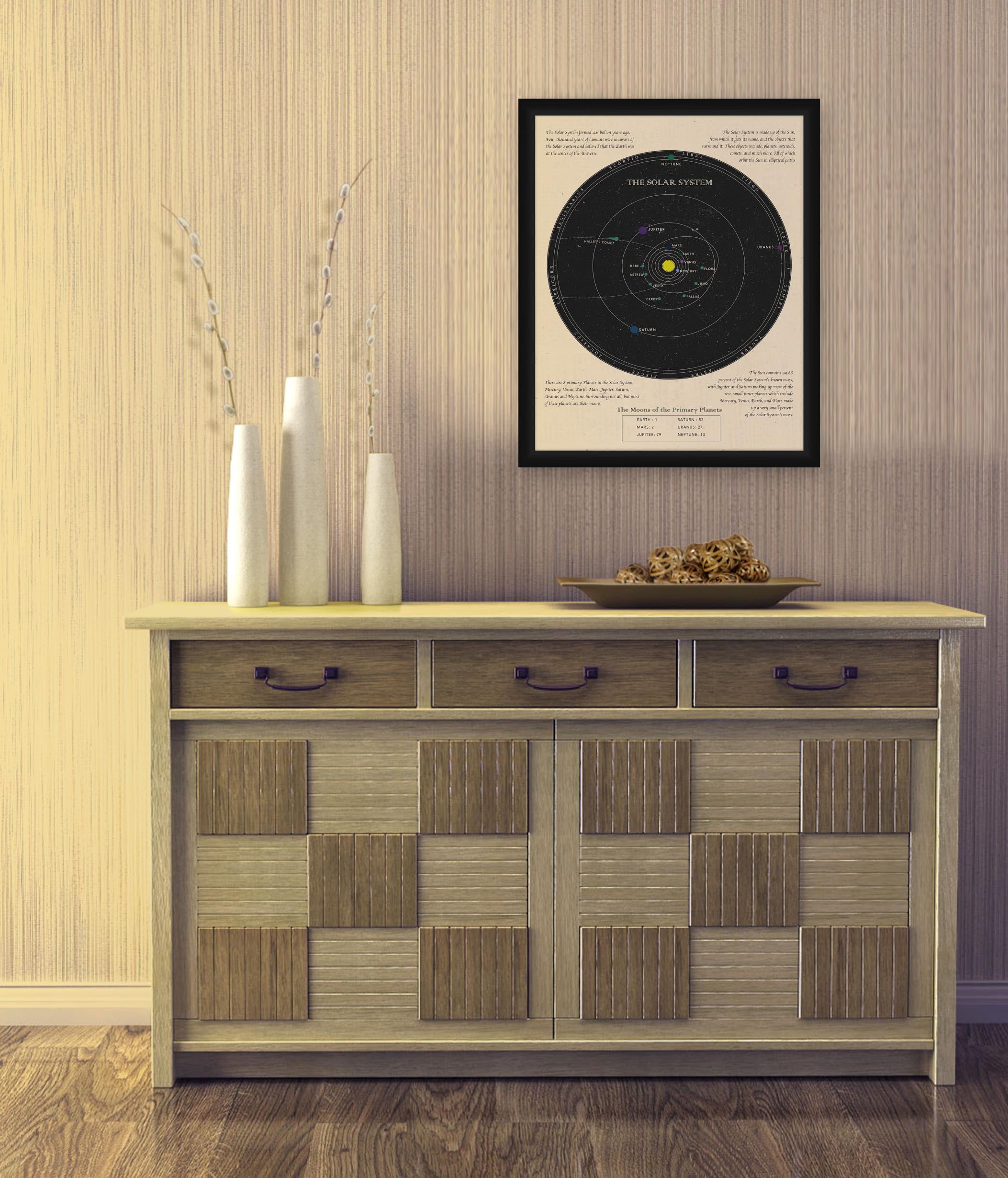 PTM Images Graphic Prints Costellations Framed Art Prints
