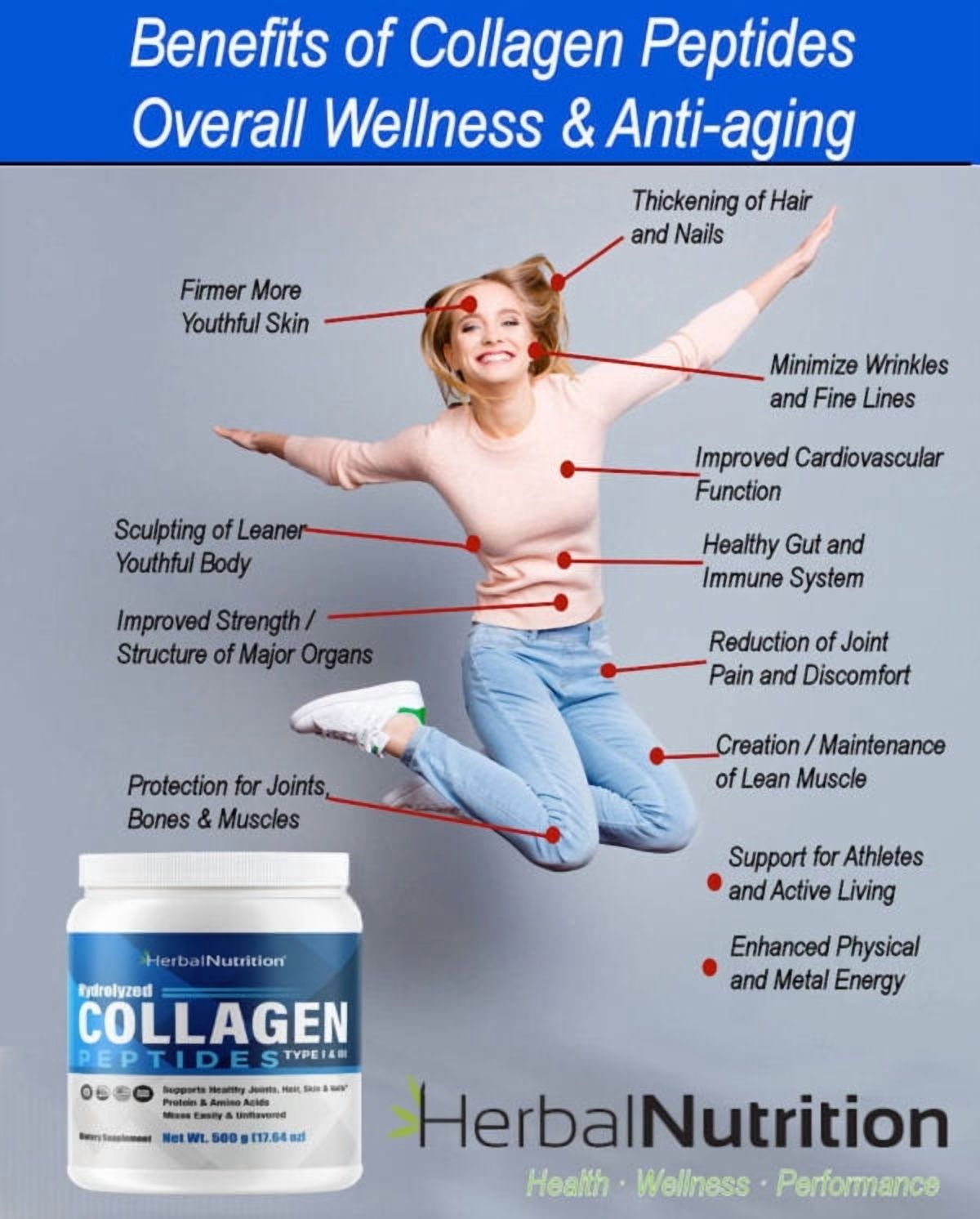 Collagen Peptides Powder Contains Vital Proteins for Skin Hair Nails and Joint Health, Non GMO Gluten Free 25, 20mg Servings