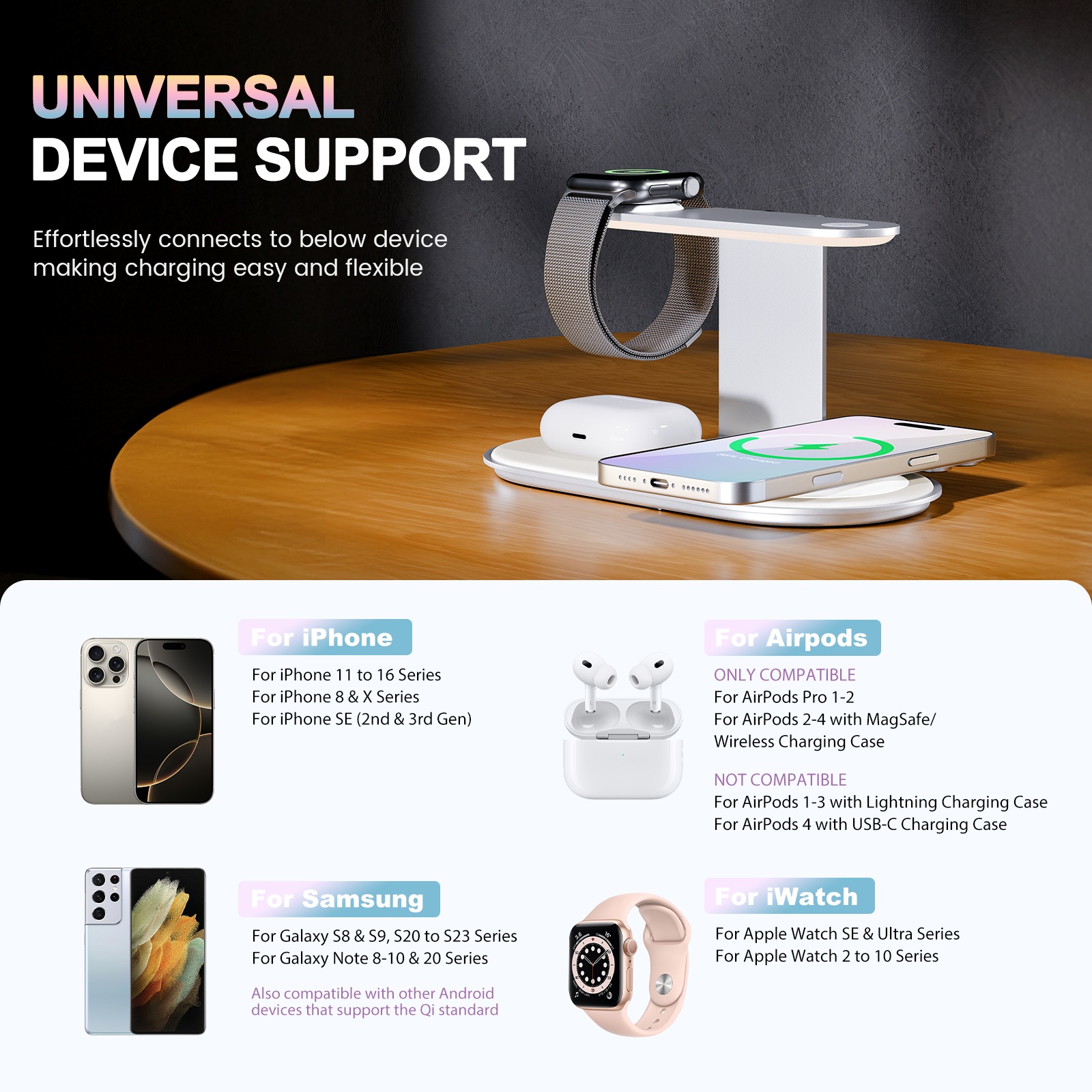 4 in 1 Charging Station,MagSafe Wireless Charger with Three Level soft Night Light 15W Max Fast Charging for iPhone 17 16 15 14 13 12,for iWatch Series for AirPods,USB-C Charger Included,White