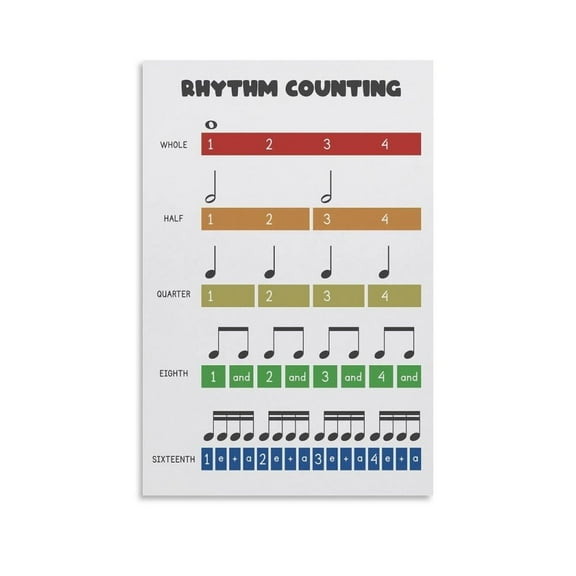 Rhythm Counting Poster, Music Note Value, Music Theory Poster, Beats, Music Education Wall Art Print Poster Decorative Sign Wall Art Posters for Room Aesthetic