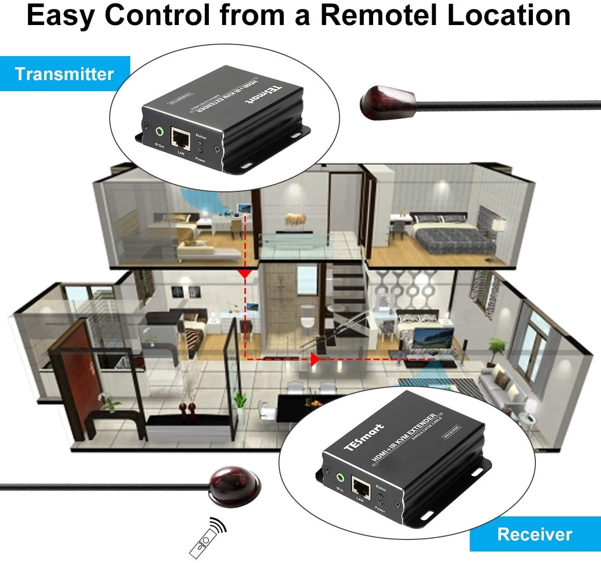 TESmart 60M HDMI KVM Extender Over Cat5e/6 with IR HDMI Extender Up to 200 Feet Support EDID 10.2 Gbps 1080P@60Hz