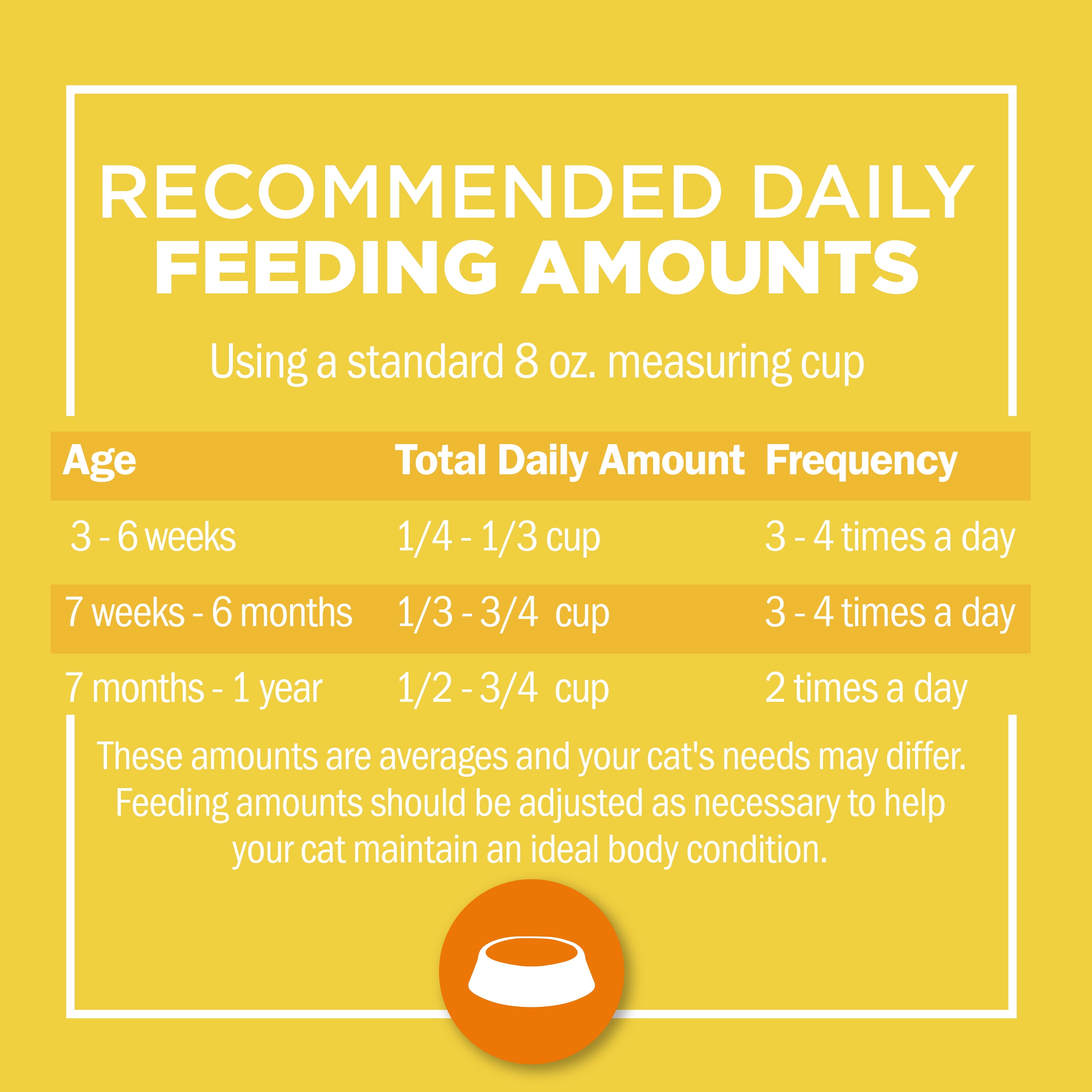 purina kitten chow serving size