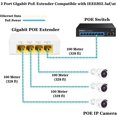 thumbnail image 2 of 3 Port Gigabit PoE Extender, POE+ Repeater 100 Meters(328 ft) Extender Comply IEEE802.3af/at,1000Mbps RJ45, 1, 2 of 5